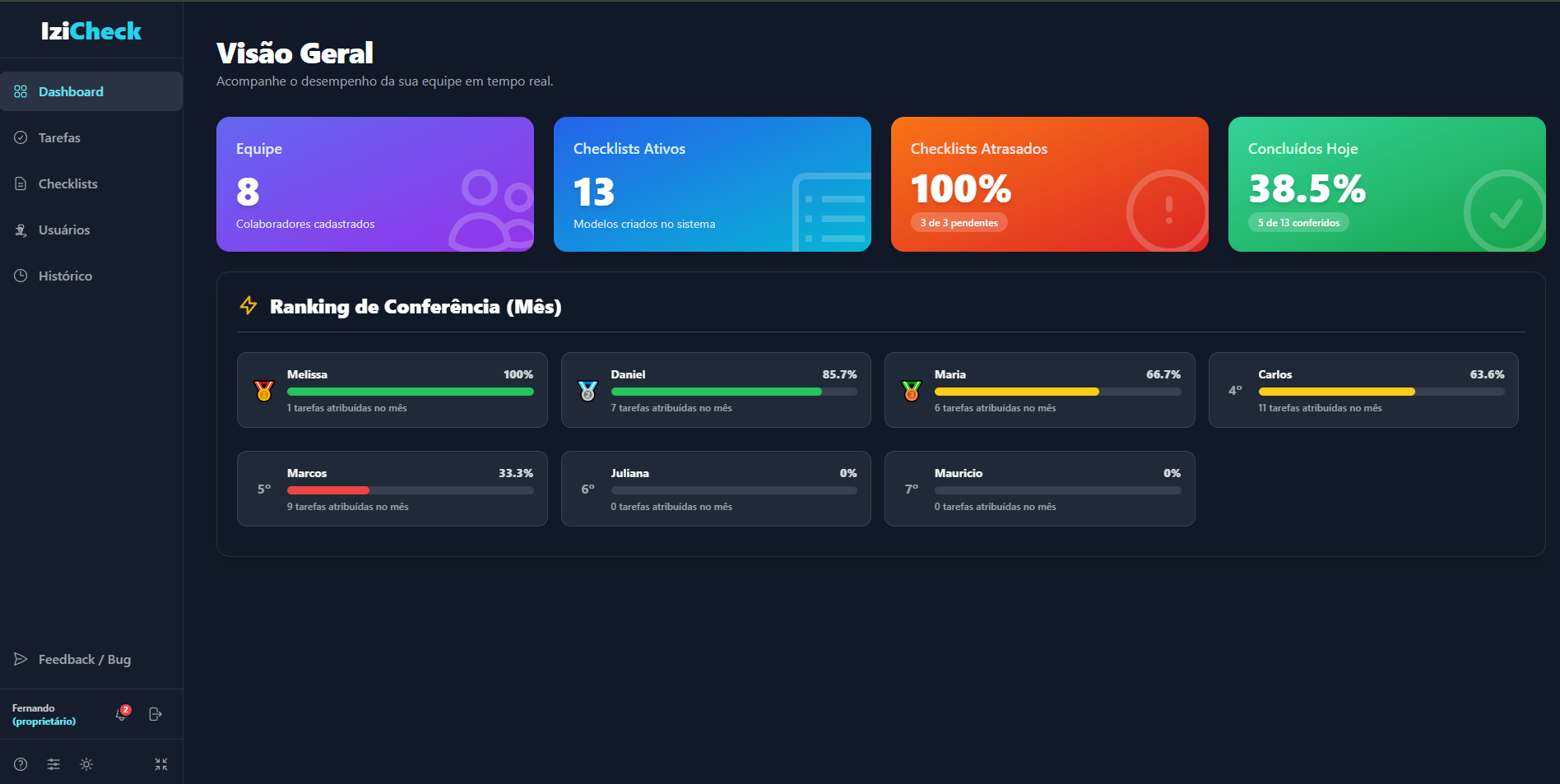 Tela IziCheck Monitor